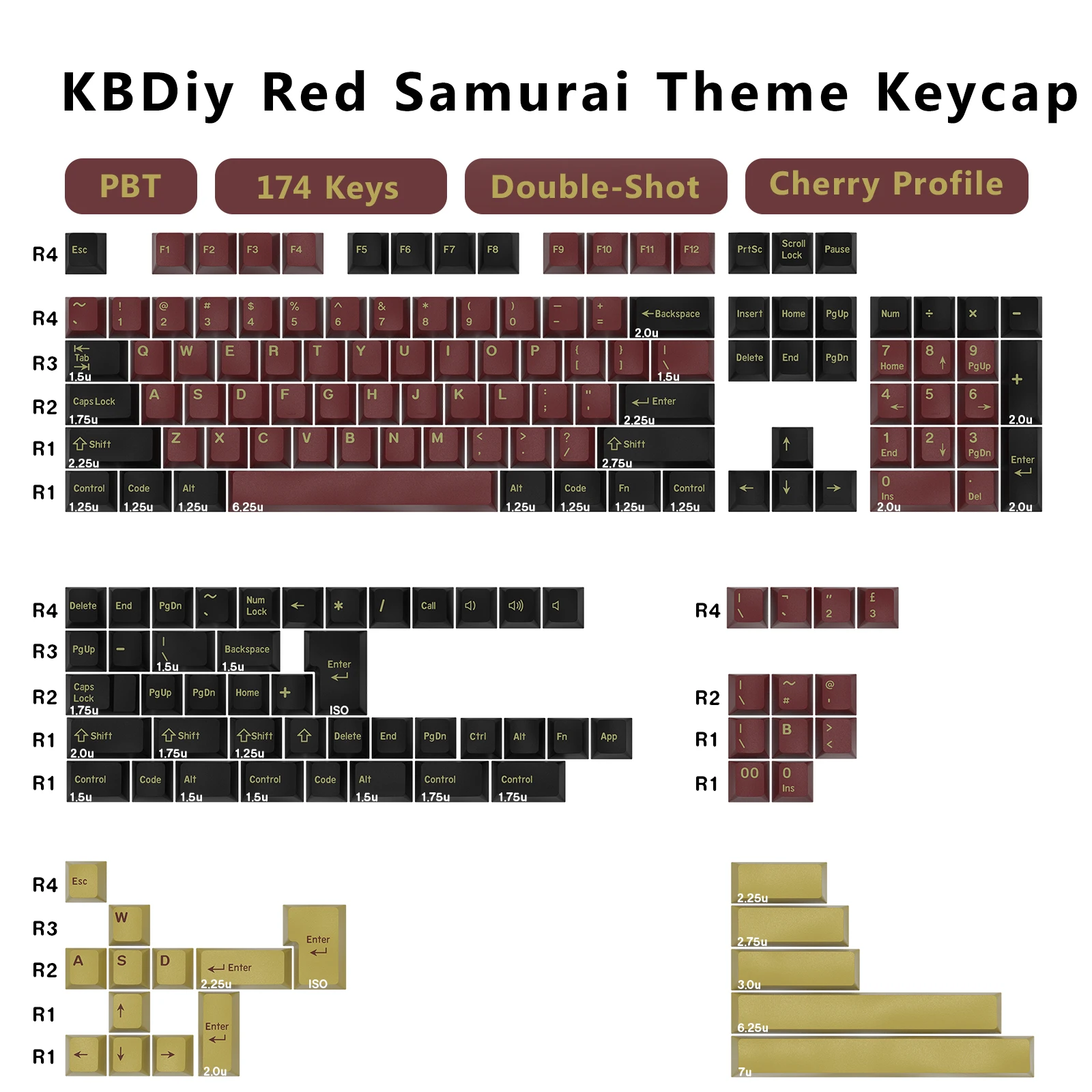 Gaming Keyboard Number Pad - KBDiy GMK キーキャップ ダブルショット チェリープロファイル PBT