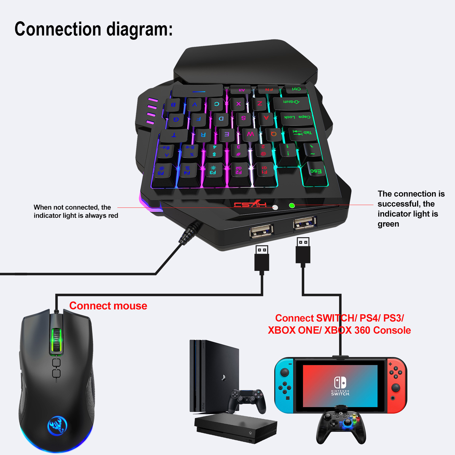 ゲーミングキーボードセットアクセサリー キーボード マウス  - Gaming Keyboard Mouse Set のレビューと価格